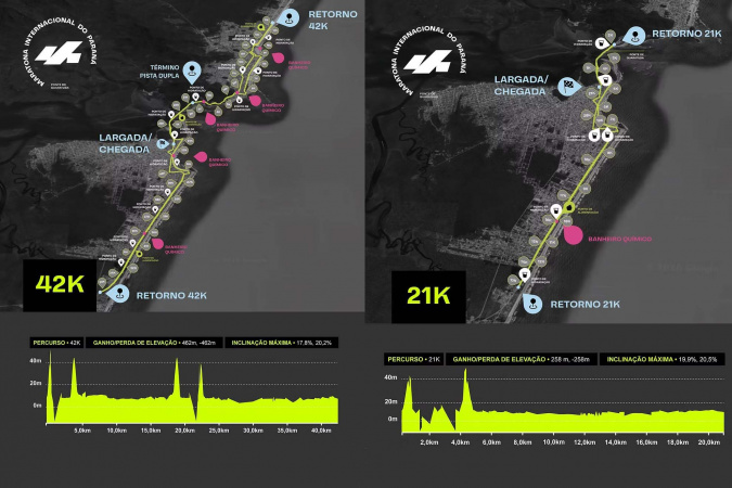 Maratona Internacional do Paraná passa pela Ponte de Guaratuba; veja os horários de largada