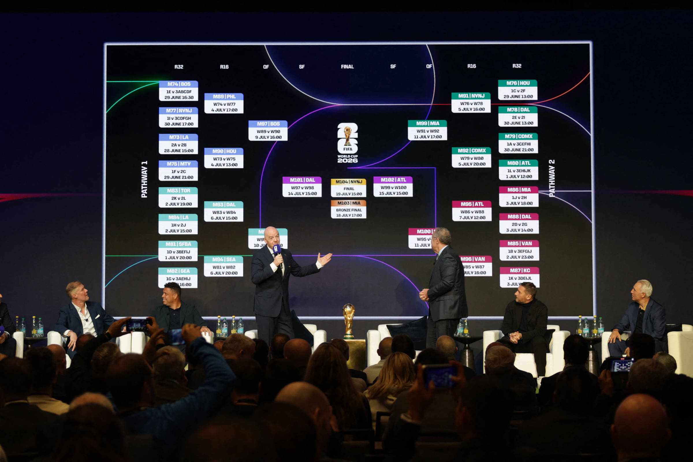 Entenda como foi definido o chaveamento do mata-mata da Copa do Mundo